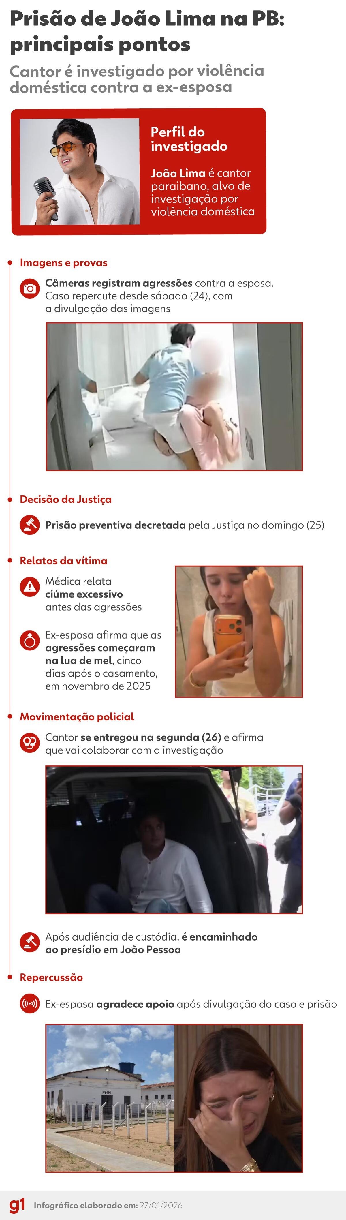 Cantor João Lima, réu por tentativa de feminicídio, é solto com medidas cautelares