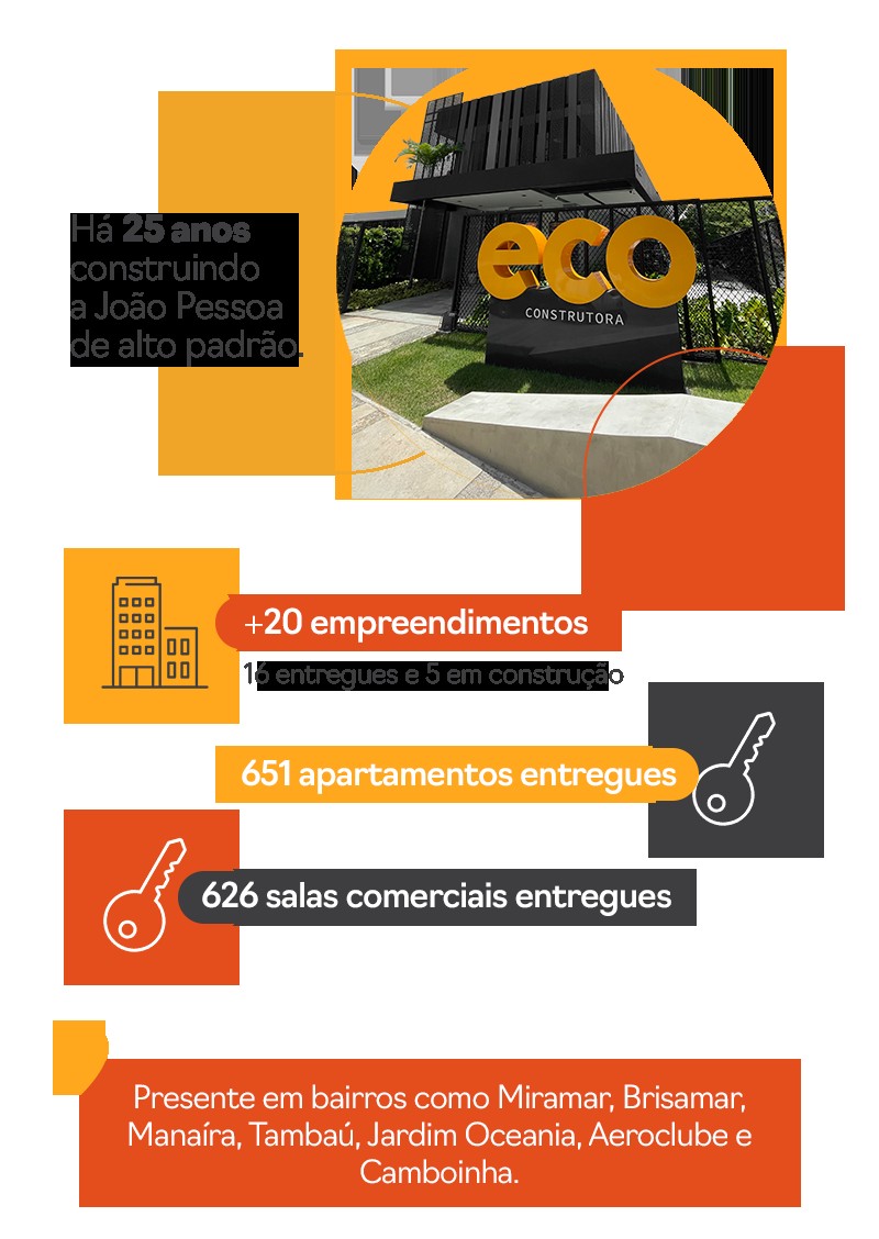 25 anos em construção: a trajetória da Eco contada por seus empreendimentos