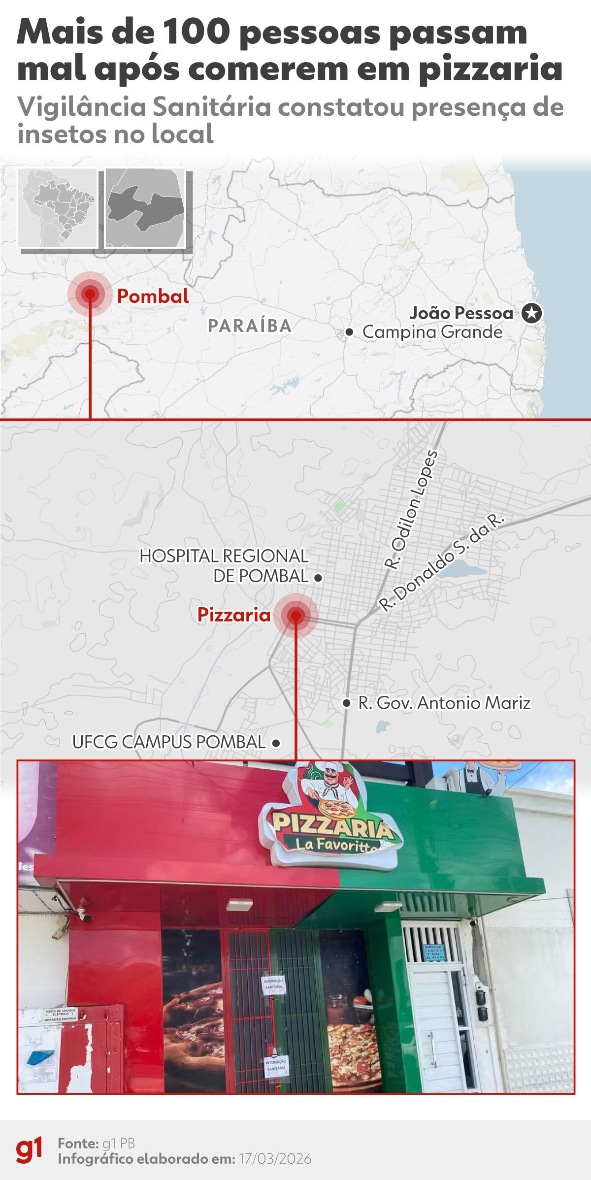 Polícia considera improvável envenenamento intencional em caso de pizzaria investigada por surto de  intoxicação