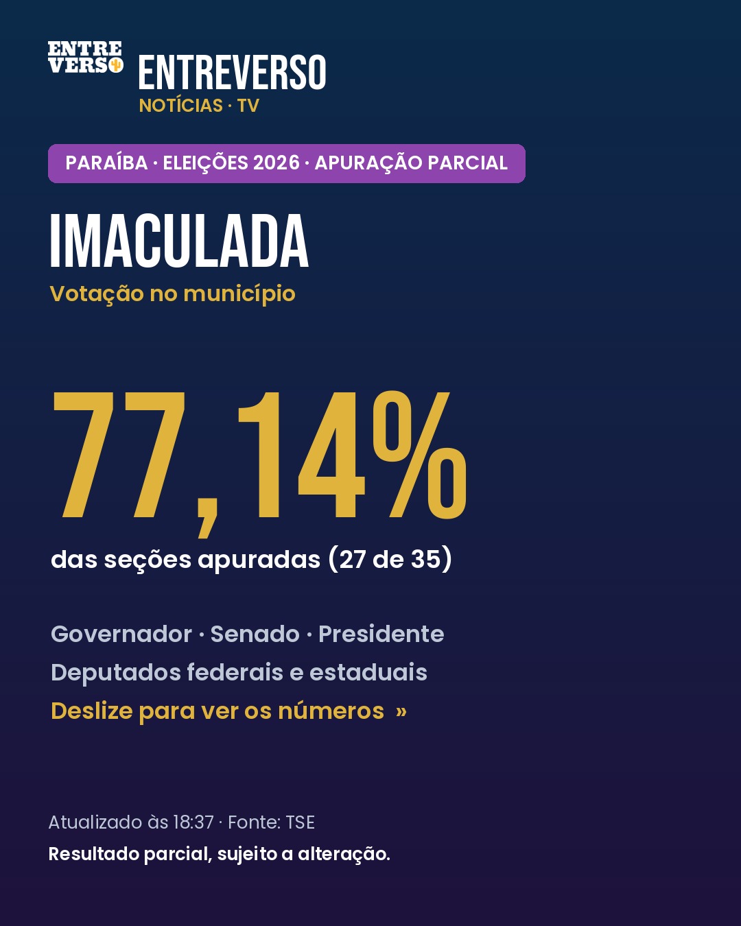 Eleições 2026: como está a apuração em Imaculada