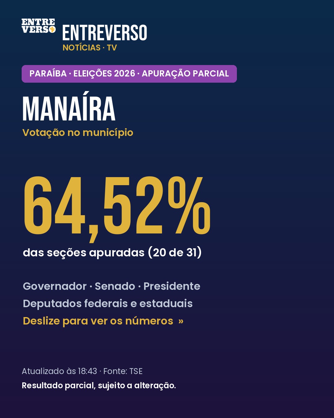 Eleições 2026: como está a apuração em Manaíra