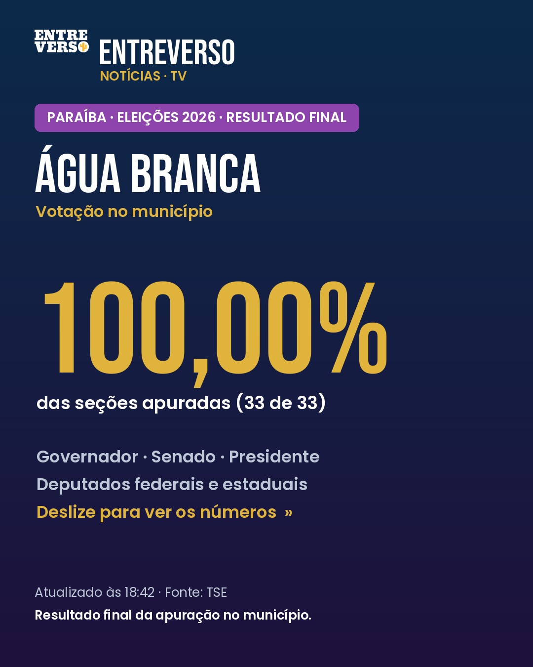 Eleições 2026: o resultado da votação em Água Branca