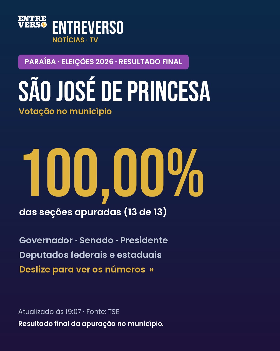 Eleições 2026: o resultado da votação em São José de Princesa
