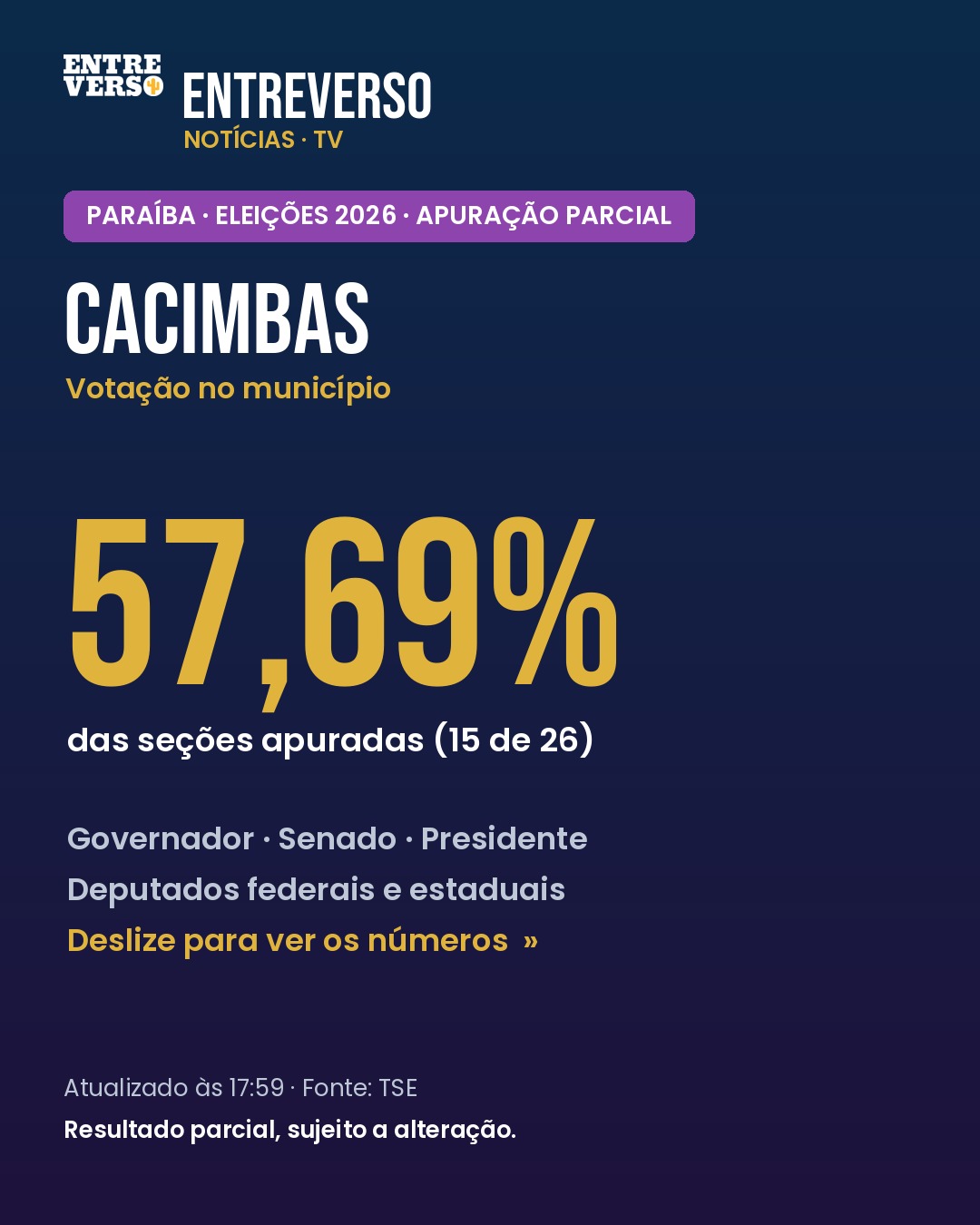 Eleições 2026: como está a apuração em Cacimbas