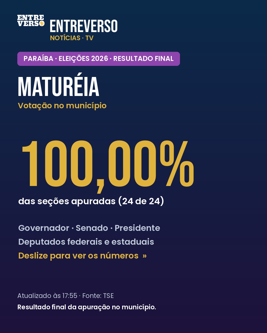 Eleições 2026: o resultado da votação em Maturéia