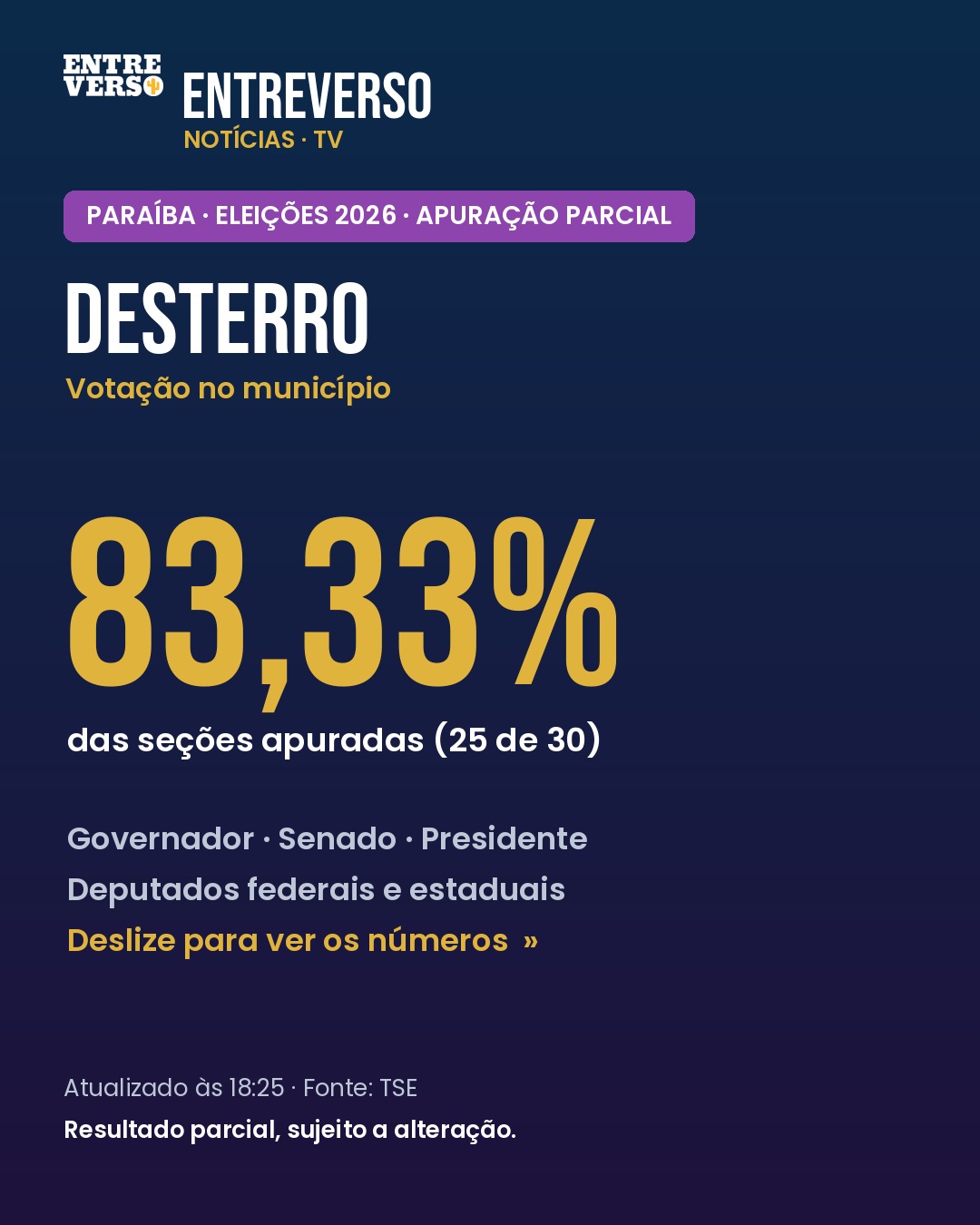 Eleições 2026: como está a apuração em Desterro