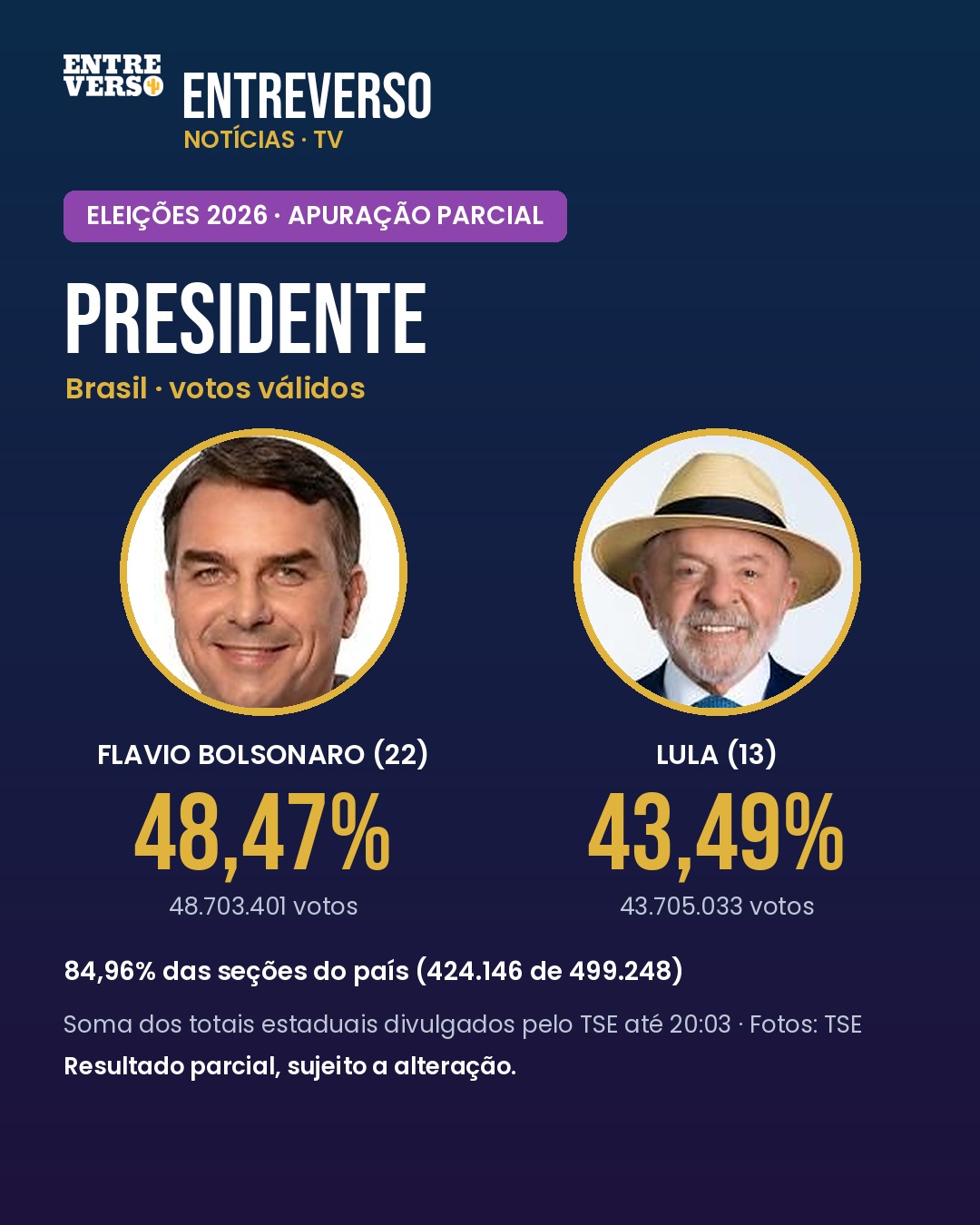 Eleições 2026: como está a apuração para presidente