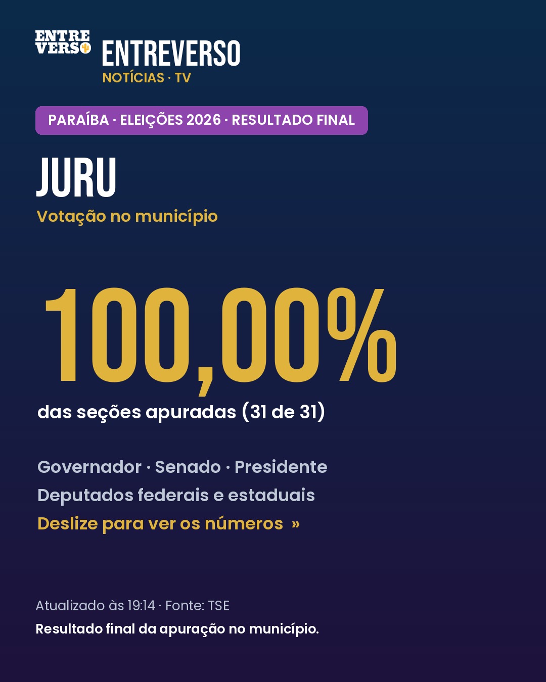Eleições 2026: o resultado da votação em Juru
